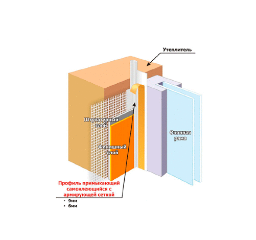 Профиль примыкания оконный фото